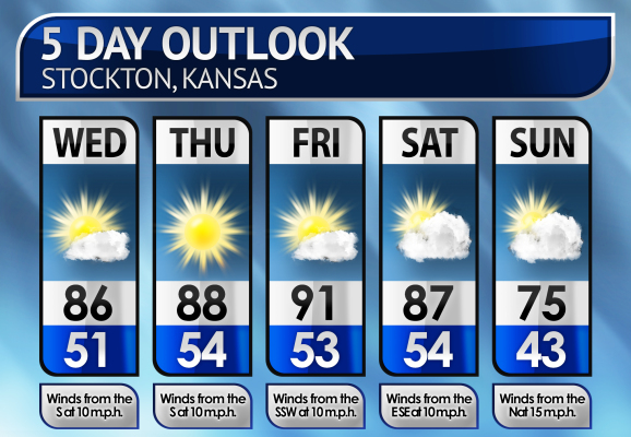 Five-Day Weather Forecast
