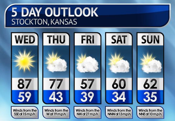 Five-Day Weather Forecast