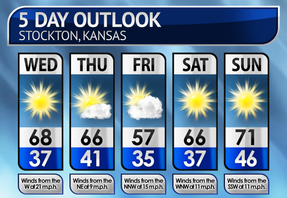 Five-Day Weather Forecast