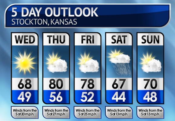 Five-Day Weather Forecast