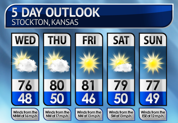 Five-Day Weather Forecast