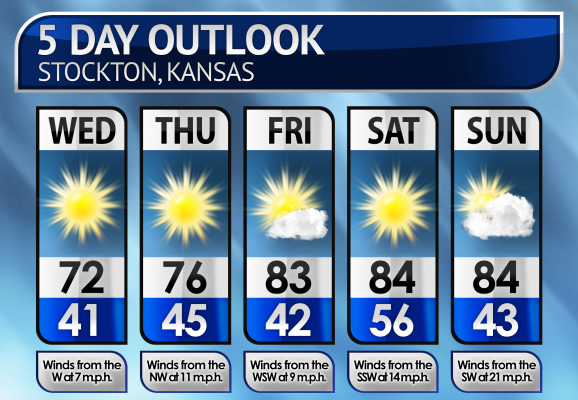 Five-Day Weather Forecast