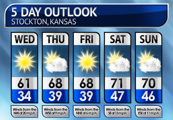 Five-Day Weather Forecast