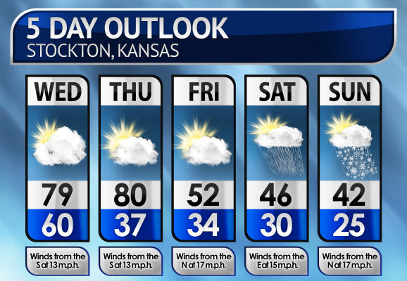 Five-Day Weather Forecast