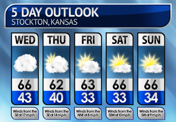 Five-Day Weather Forecast