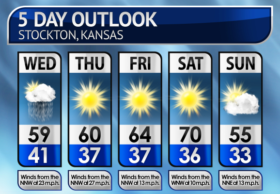 Five-Day Weather Forecast