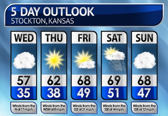 Five-Day Weather Forecast