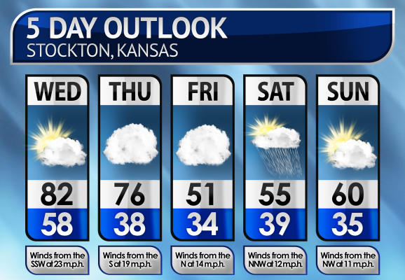 Five-Day Weather Forecast
