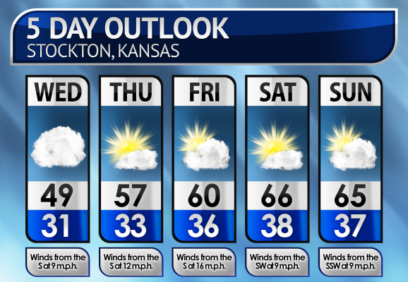 Five-Day Weather Forecast