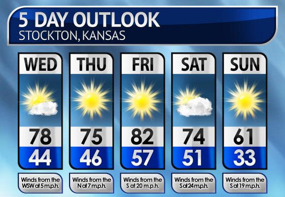 Five-Day Weather Forecast