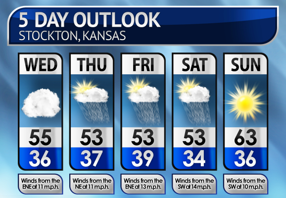 Five-Day Weather Forecast