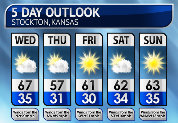 Five-Day Weather Forecast