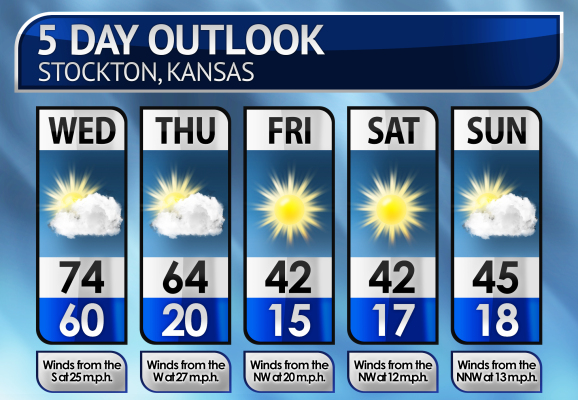Five-Day Weather Forecast