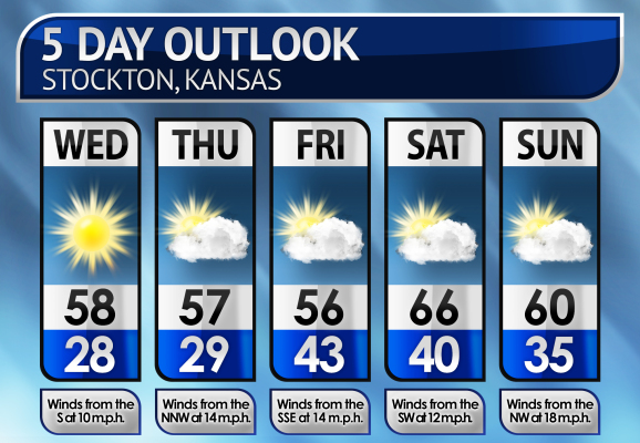 Five-Day Weather Forecast