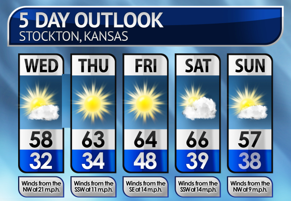 Five-Day Weather Forecast
