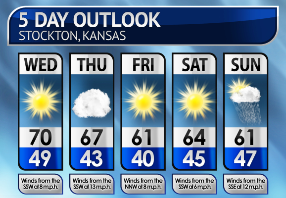 Five-Day Weather Forecast