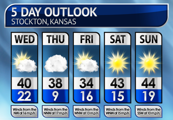 Five-Day Weather Forecast