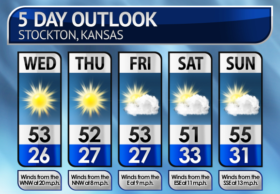 Five-Day Weather Forecast