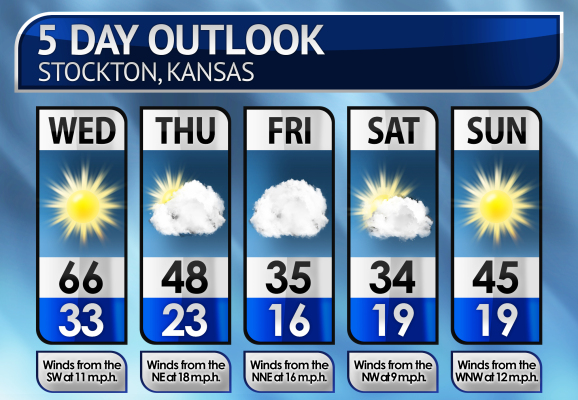 Five-Day Weather Forecast
