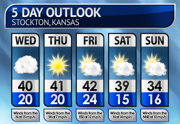 Five-Day Weather Forecast