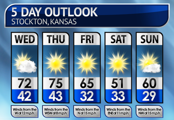 Five-Day Weather Forecast