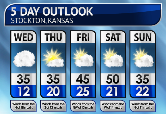Five-Day Weather Forecast