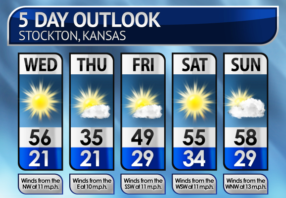 Five-Day Weather Forecast