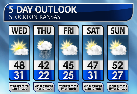 Five-Day Weather Forecast