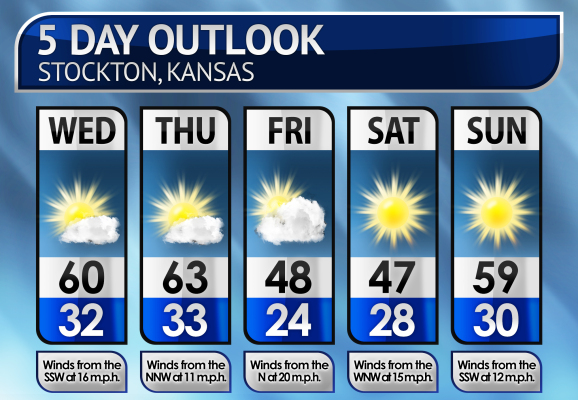 Five-Day Weather Forecast