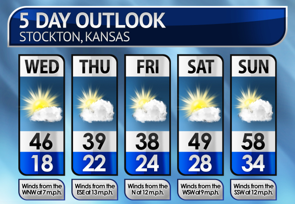 Five-Day Weather Forecast