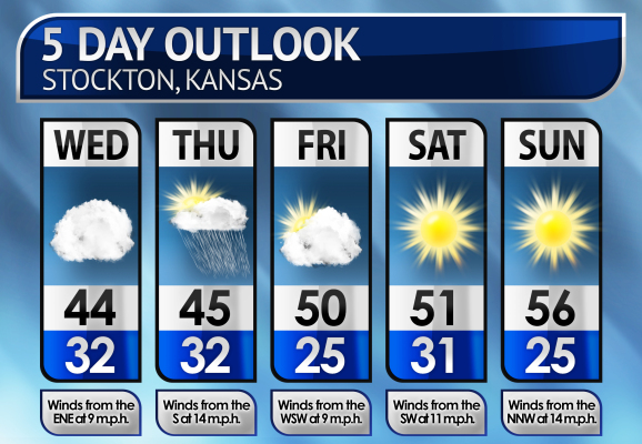 Five-Day Weather Forecast