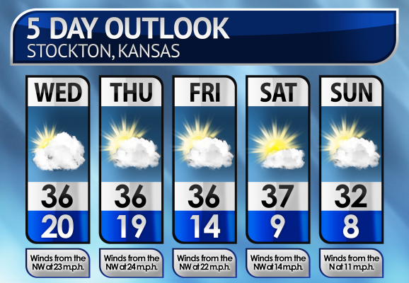 Five-Day Weather Forecast