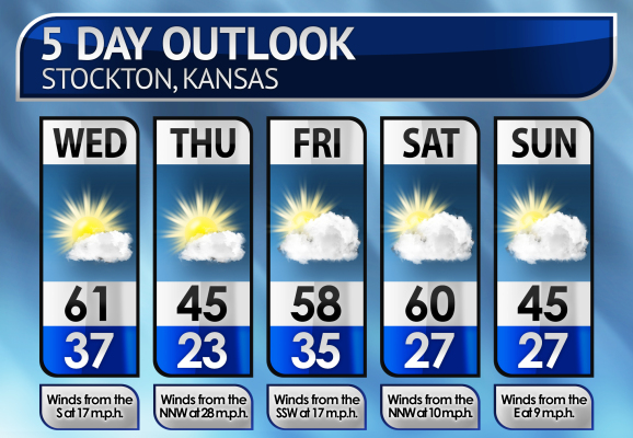 Five-Day Weather Forecast
