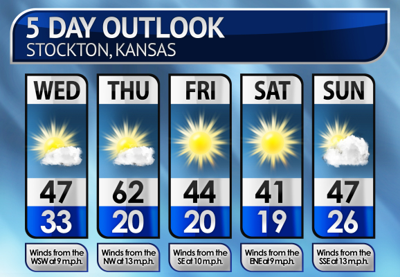 Five-Day Weather Forecast