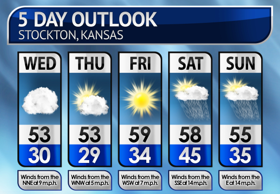 Five-Day Weather Forecast