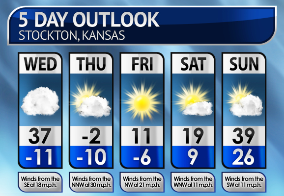 Five-Day Weather Forecast