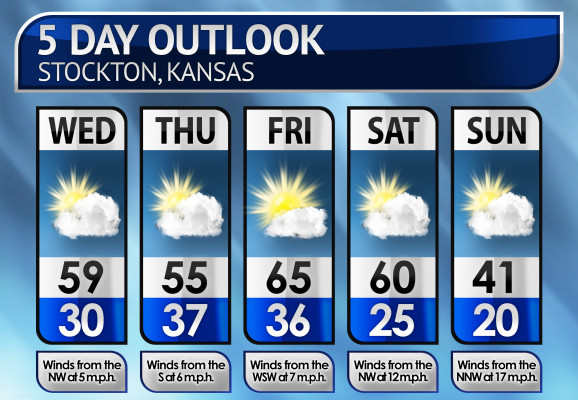 Five-Day Weather Forecast
