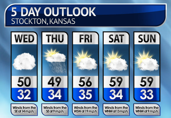 Five-Day Weather Forecast