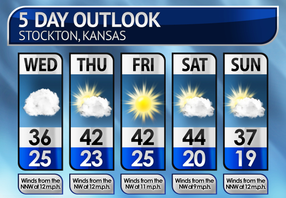 Five-Day Weather Forecast