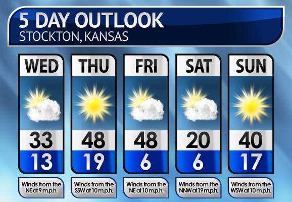 Five-Day Weather Forecast