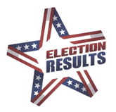 Nuckols wins Plainville’s mayoral race, while Dixon and Rudman will serve on the Plainville City Council; Numrich, Hansen, and Ganoung have secured positions on the School Board