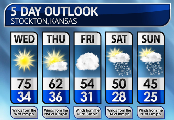 LAST WEEK’S WEATHER