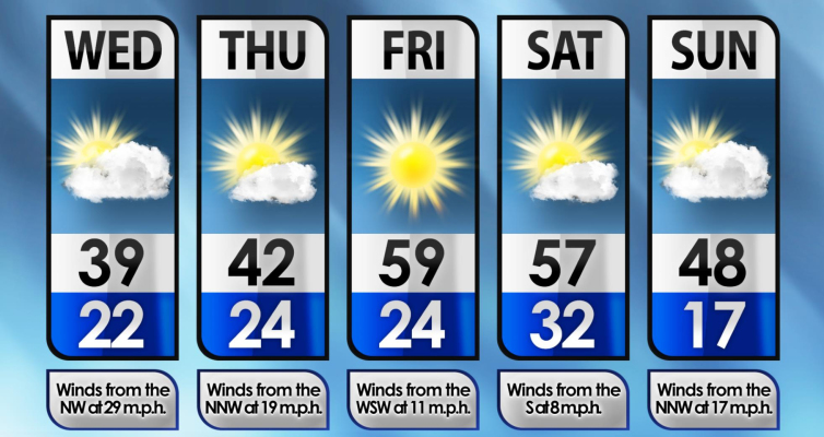 5 DAY OUTLOOK