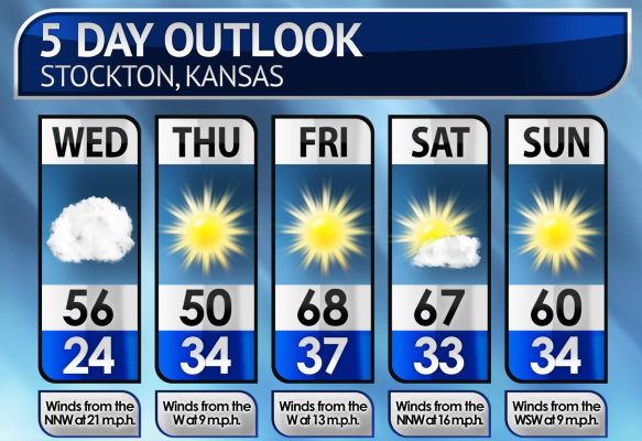 LAST WEEK’S WEATHER: