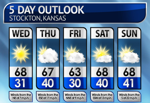 LAST WEEK’S WEATHER