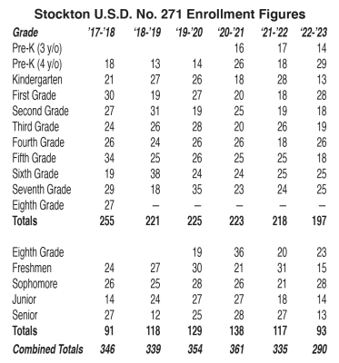 School Enrollment