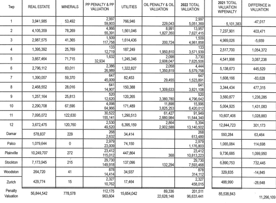 valuation chart