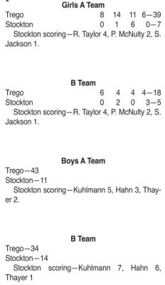 Junior High Tigers host Trego Eagles