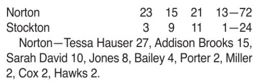 Lady Tigers fall to Norton in MCL play-in contest