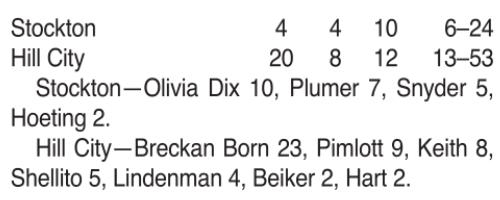 Tigers teams defeated by the Hill City Ringnecks